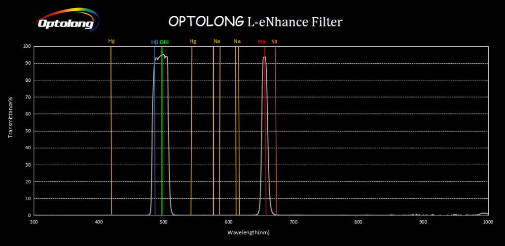 Filtro Optolong L-eNhance