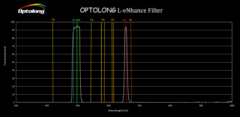 I filtri a Banda Stretta per astrofotografia Filtro Optolong L-Pro e L-eNhance, quale scegliere?