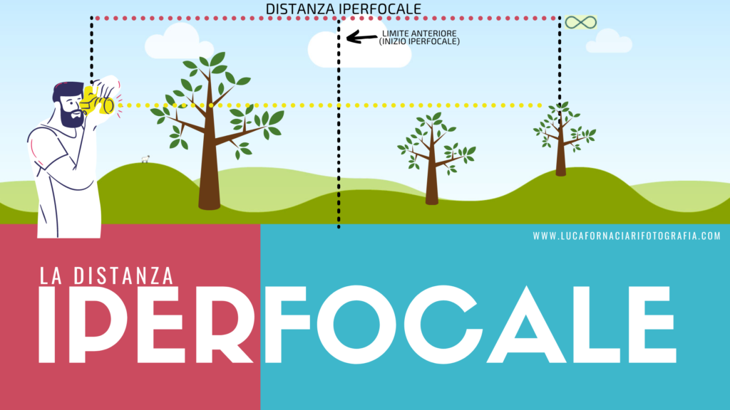 Cos'è la profondità di campo e l'iperfocale messa a fuoco cielo luna pianeti stelle