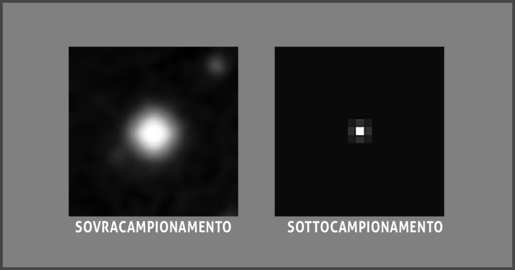 Calcoli per Astrofotografia e Astronomia campionamento sovracampionamento sottocampionamento
