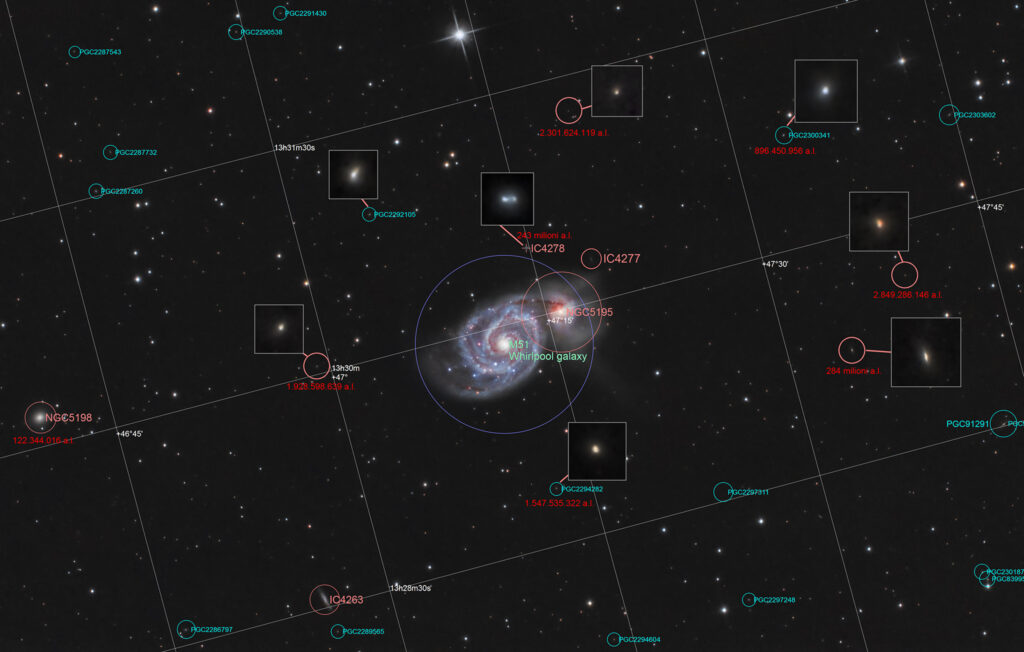 Astrofotografia su M51 la galassia Vortice Galassia Vortice M 51 con annotazioni astrometriche e distanza delle galassie