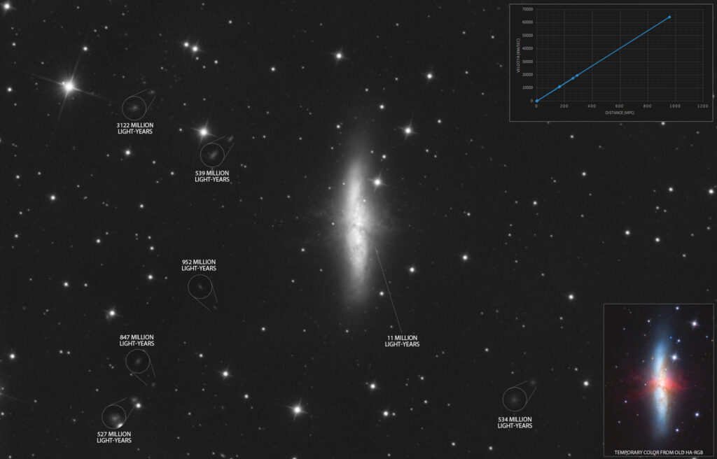 Galassia Sigaro M82 in luminanza con Tecnosky RC10 e QHY 268M cmos monocromatica mono camera h-alpha rc 10'' 254mm Calcolare la distanza delle galassie nelle immagini di astrofotografia